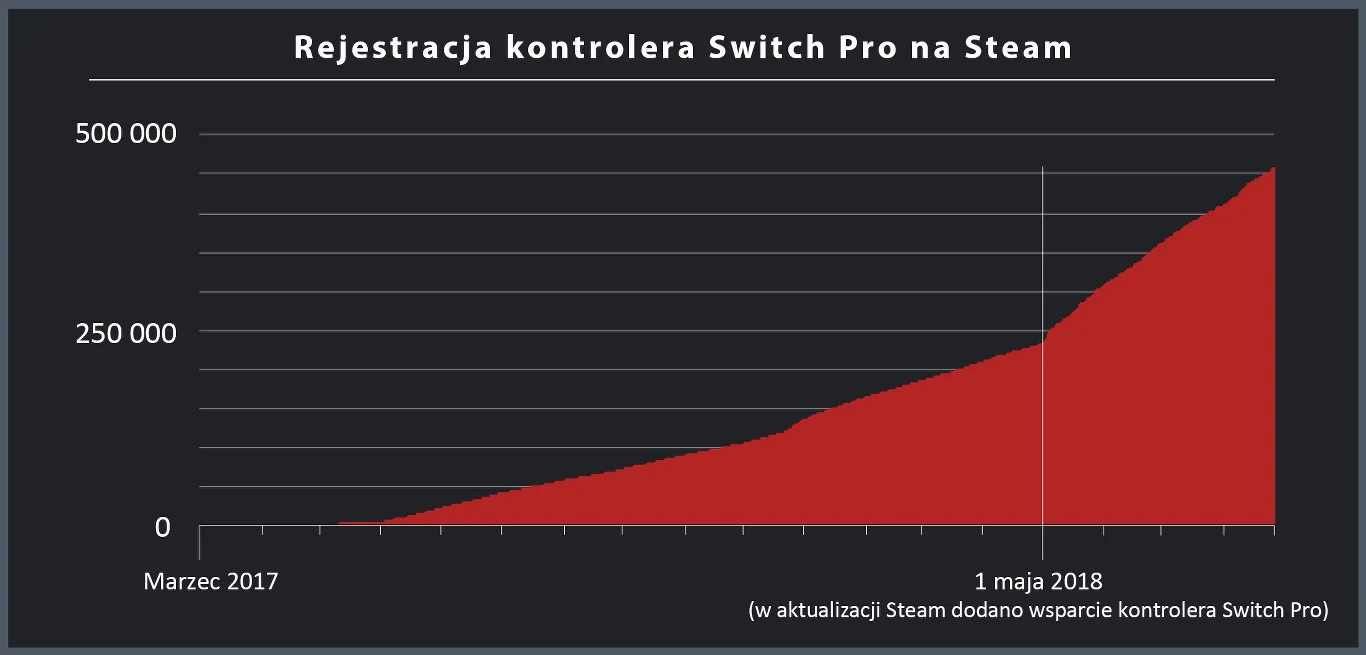 Steam