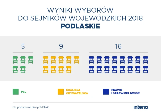 Wyniki wyborów do sejmiku woj. podlaskiego