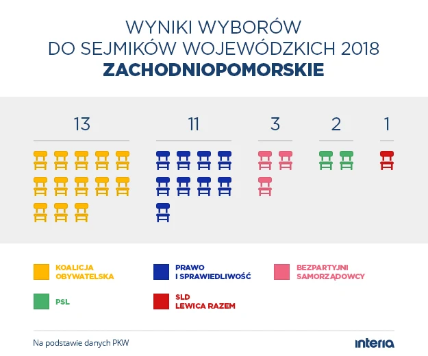 Wyniki wyborów do sejmiku woj. zachodniopomorskiego