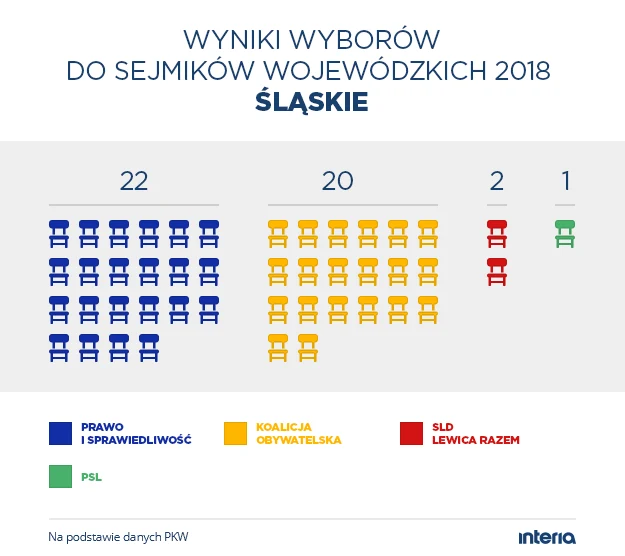 Wyniki wyborów do sejmiku woj. śląskiego