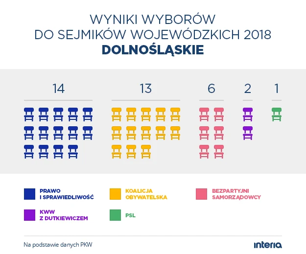 Podział mandatów w sejmiku województwa dolnośląskiego 
