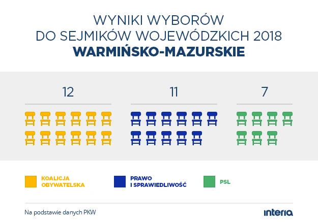Wyniki wyborów do sejmiku woj. warmińsko-mazurskiego 