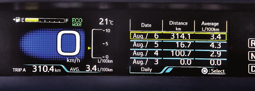 Pokładowe menu pozwala m.in. na wyświetlanie historii średniego zużycia benzyny. Gdy auto jeździ na LPG wartości są zaniżone o ok. 30%, ale i tak imponują.