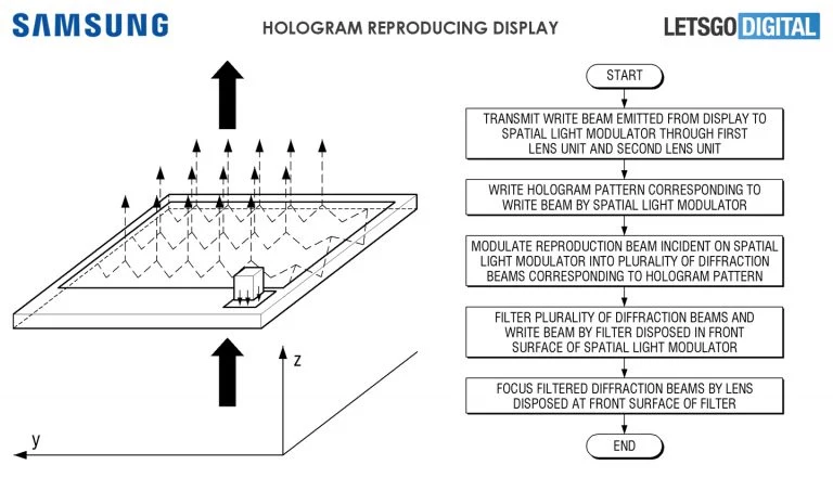 Patent holograficznego urządzenie Samsunga / fot. Let's Go Digital