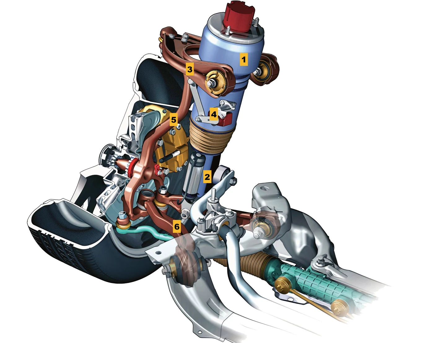 KOLUMNA PNEUMATYCZNA [1] Wypełniona powietrzem gumowa poduszka, która zastępuje klasyczną sprężynę [2] Amortyzator adaptacyjny [3] Górny wahacz [4] Czujnik ugięcia zawieszenia [5] Zwrotnica [6] Dolny wahacz