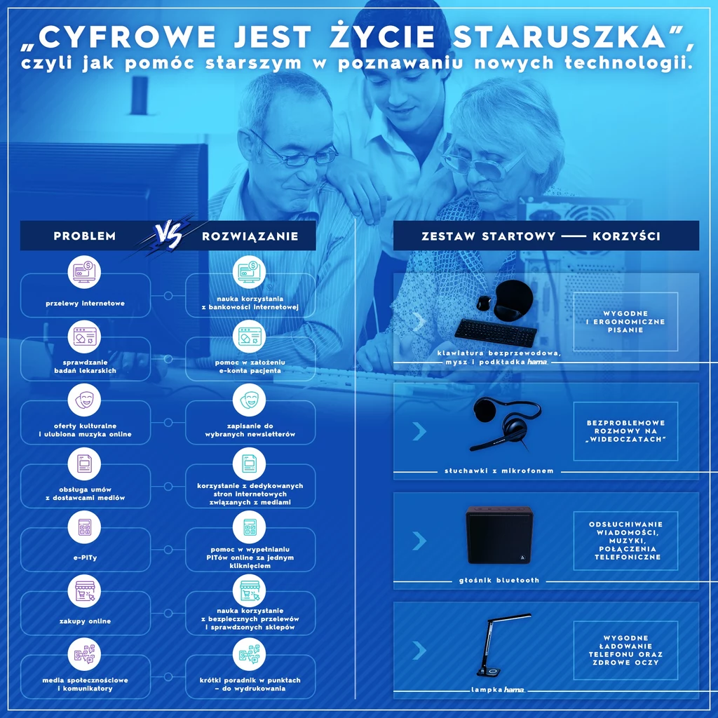 Cyfrowe jest życie staruszka Cyfrowe jest życie staruszka
