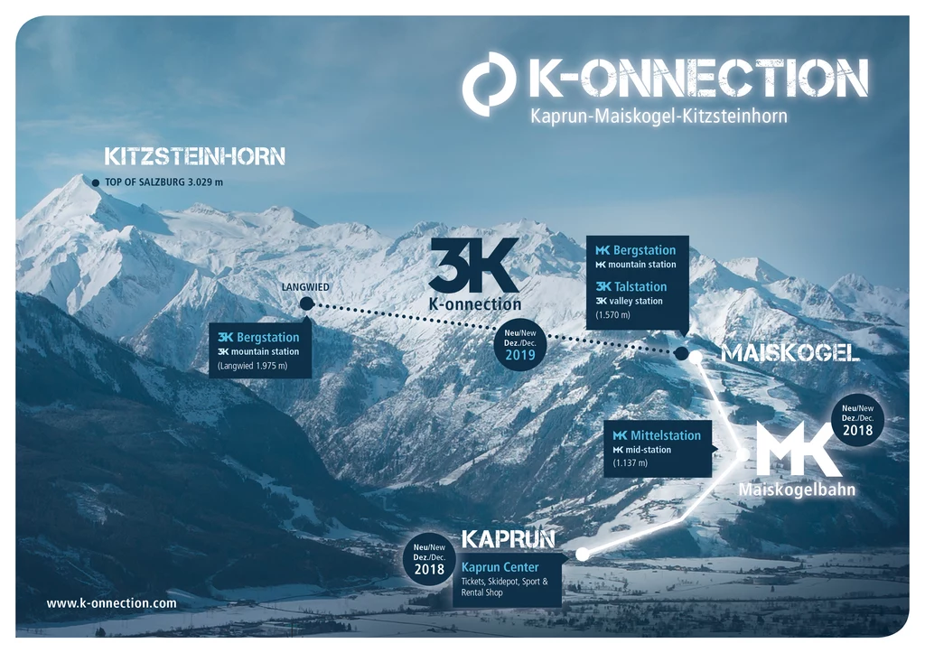 Mapa K-connection © Zell am See-Kaprun Tourismus 