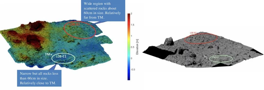Trójwymiarowy obraz potencjalnego lądowiska L08-E1, skąd Hayabusa 2 może pobrać próbki materii 