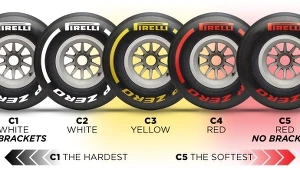 Takie opony będą na sezon 2019