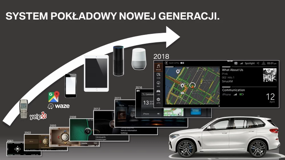 Ewolucja BMW iDrive