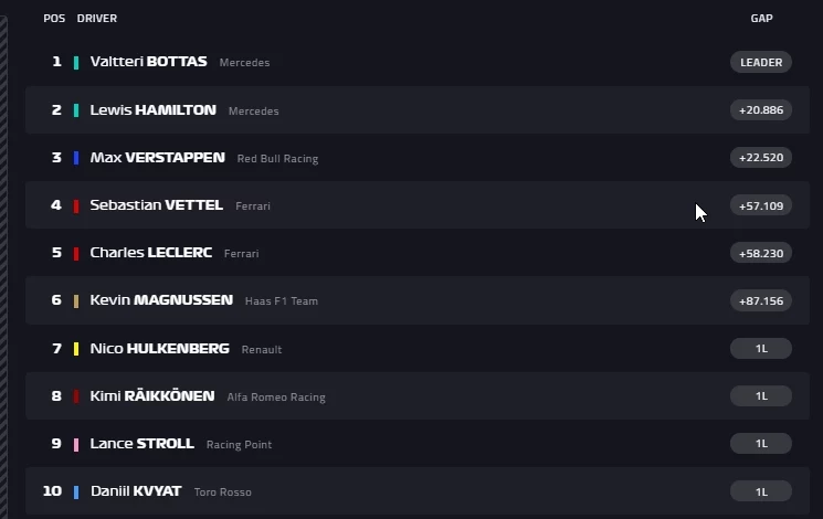 Czołowa 10 Grand Prix Australii