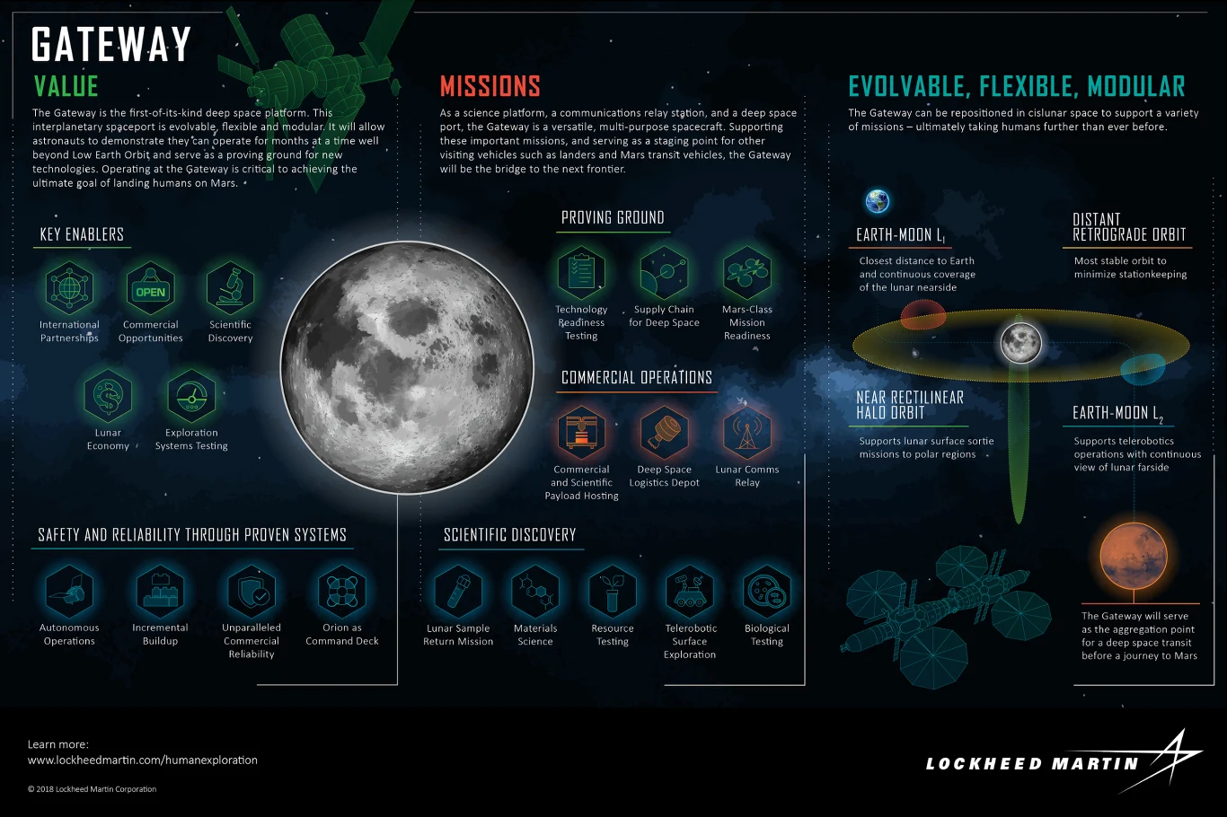 Tak ma wyglądać stacja Gateway Tak ma wyglądać stacja Gateway
