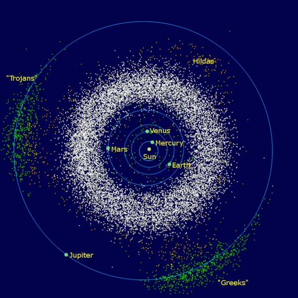 Wewnętrzny Układ Słoneczny z zaznaczonymi grupami planetoid, m.in. Trojańczykami 