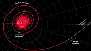 źródło wizualizacji: NASA