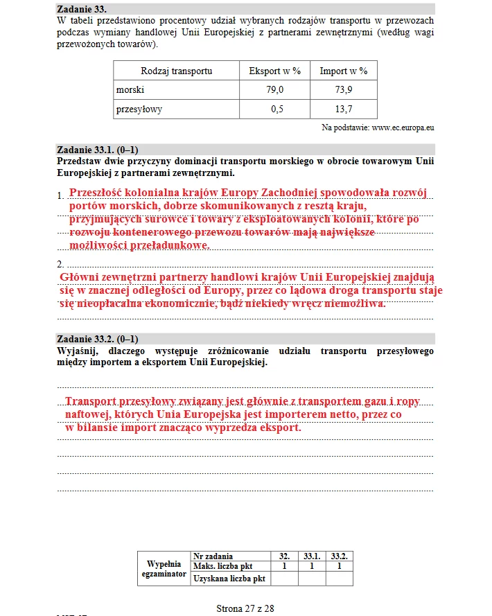 Matura 2019: Geografia poziom rozszerzony Matura 2019: Geografia poziom rozszerzony