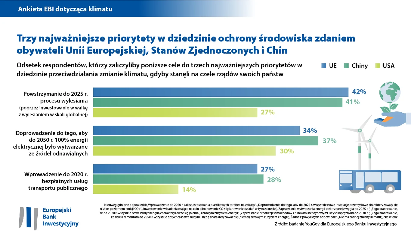 Ankieta dotycząca klimatu Ankieta dotycząca klimatu