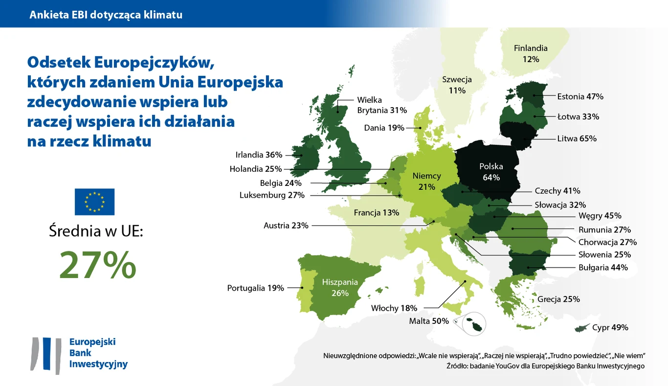 Europejczycy o wsparciu instytucji UE na rzecz klimatu Europejczycy o wsparciu instytucji UE na rzecz klimatu