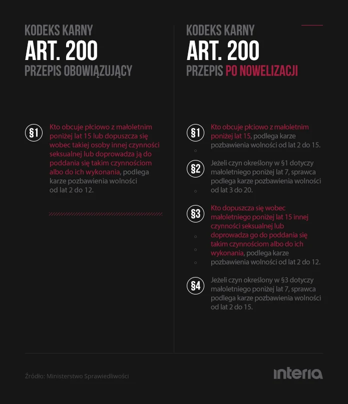 Nowelizacja Kodeksu karnego: Artykuł 200 Nowelizacja Kodeksu karnego: Artykuł 200