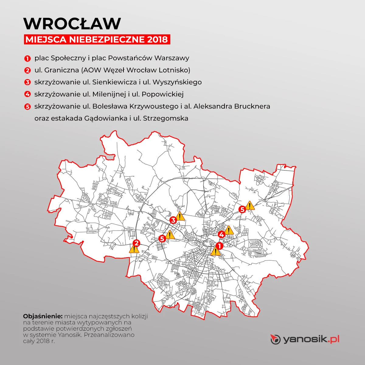 Jak wynika ze statystyk Komendy Głównej Policji na terenie województwa dolnośląskiego w 2017 r. doszło do ponad 2,1 tys. wypadków, w wyniku których rannych zostało ponad 2,7 tys. osób, a 219 zginęło. Które miejsca Wrocławia znalazły się w rankingu miejsc najbardziej kolizyjnych?