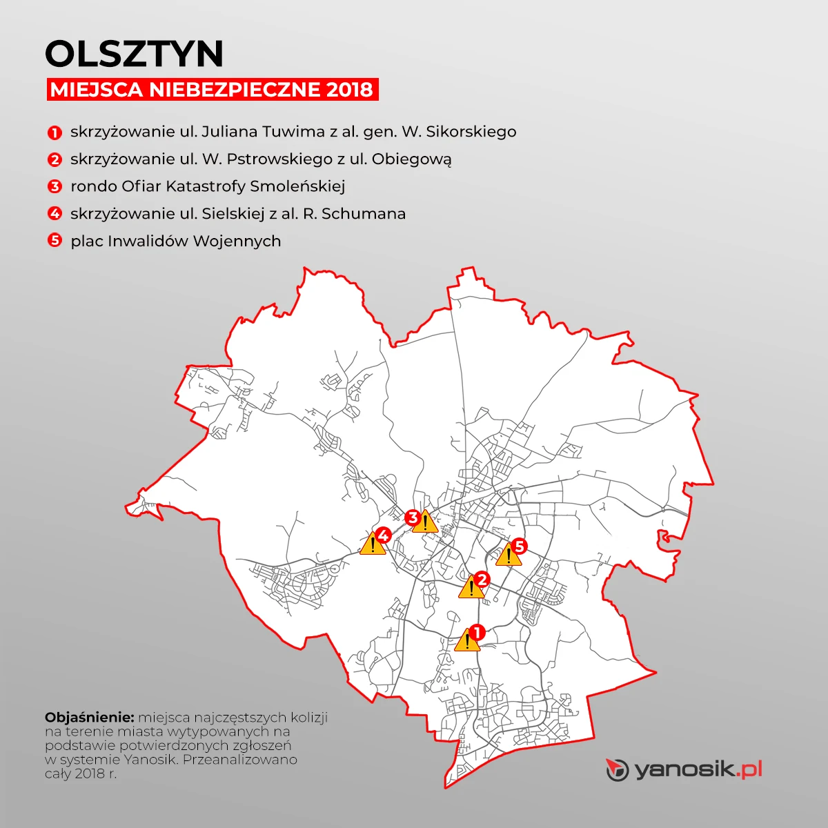 Jak wynika ze statystyk Komendy Głównej Policji na terenie województwa warmińsko-mazurskiego w 2017 r. doszło do ponad 1,4 tys. wypadków, w wyniku których rannych zostało ponad 1,7 tys. osób, a 118 zginęło. Które miejsca Olsztyna znalazły się w rankingu miejsc najbardziej kolizyjnych?