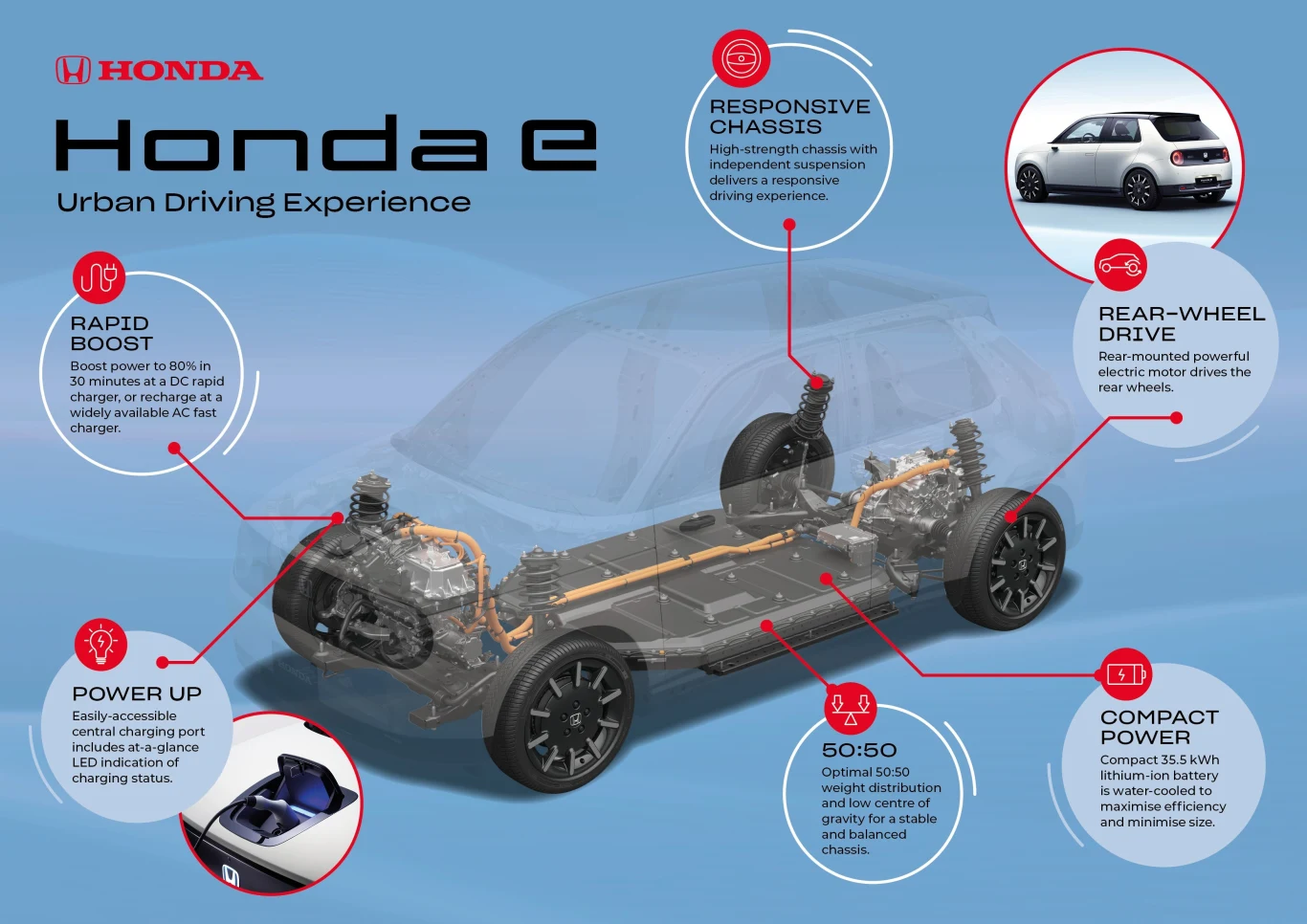 Honda e Honda e