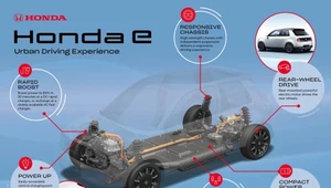 Honda e