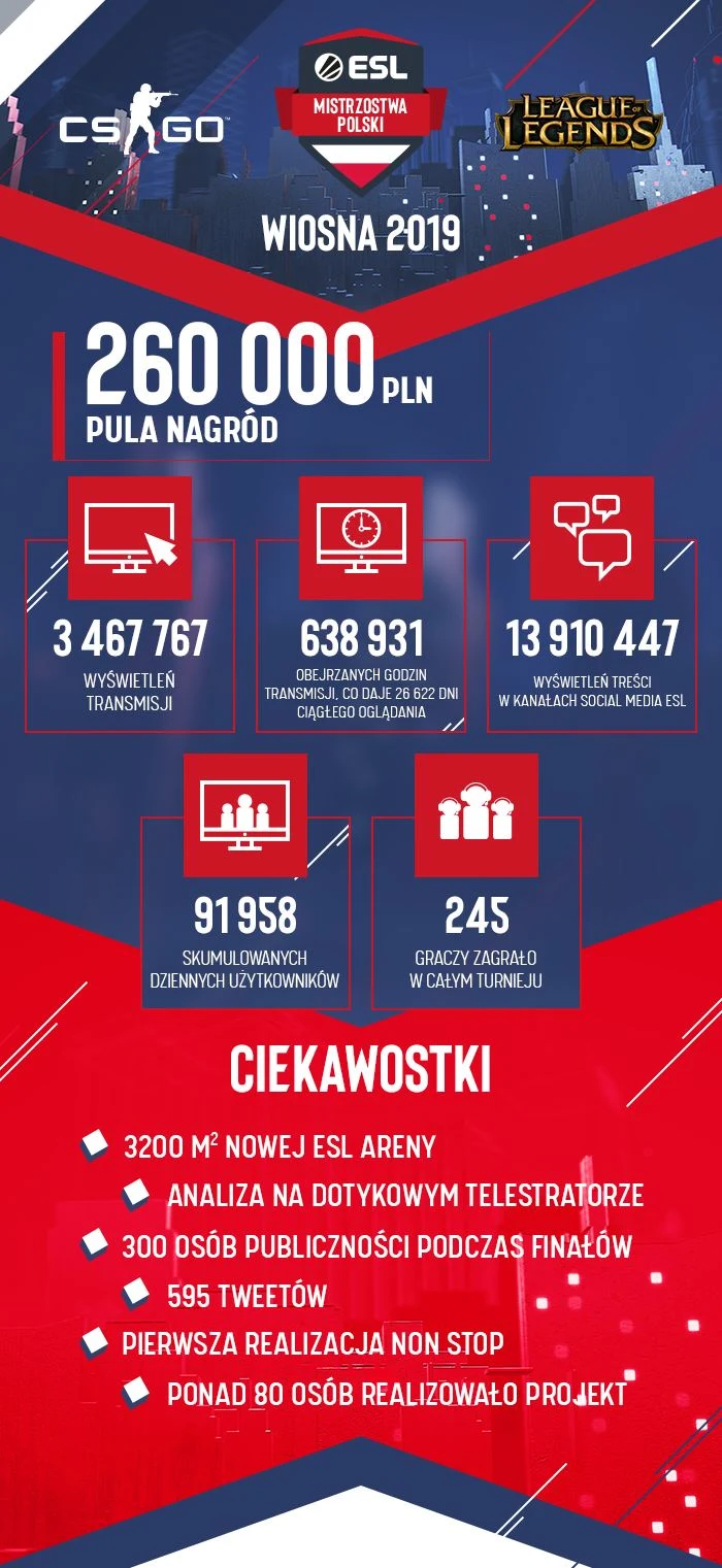 ESL Mistrzostwa Polski