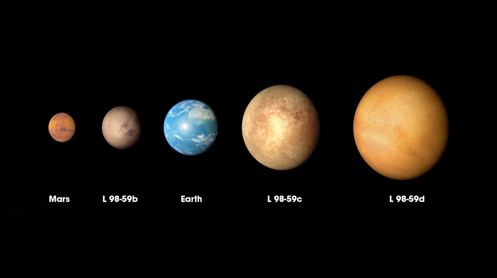 Porównanie wielkości planet w układzie L98-59 z Ziemią oraz Marsem