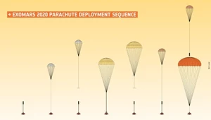 Nieudany test spadochronów ExoMars