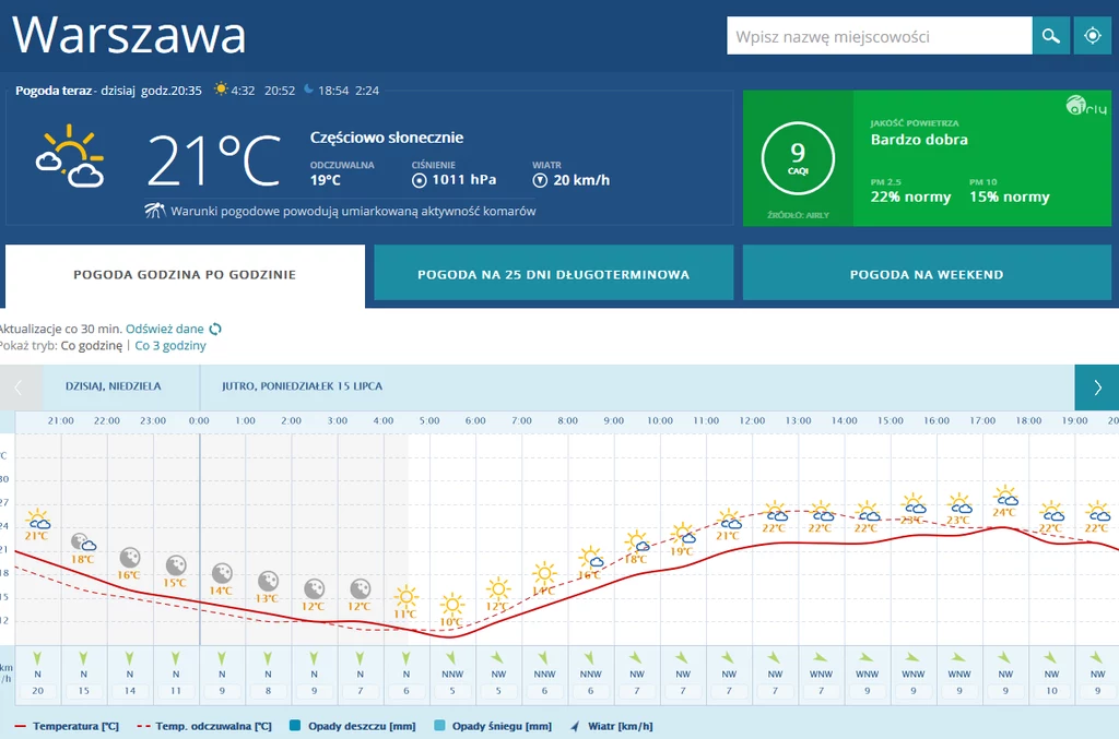 Prognoza godzinowa