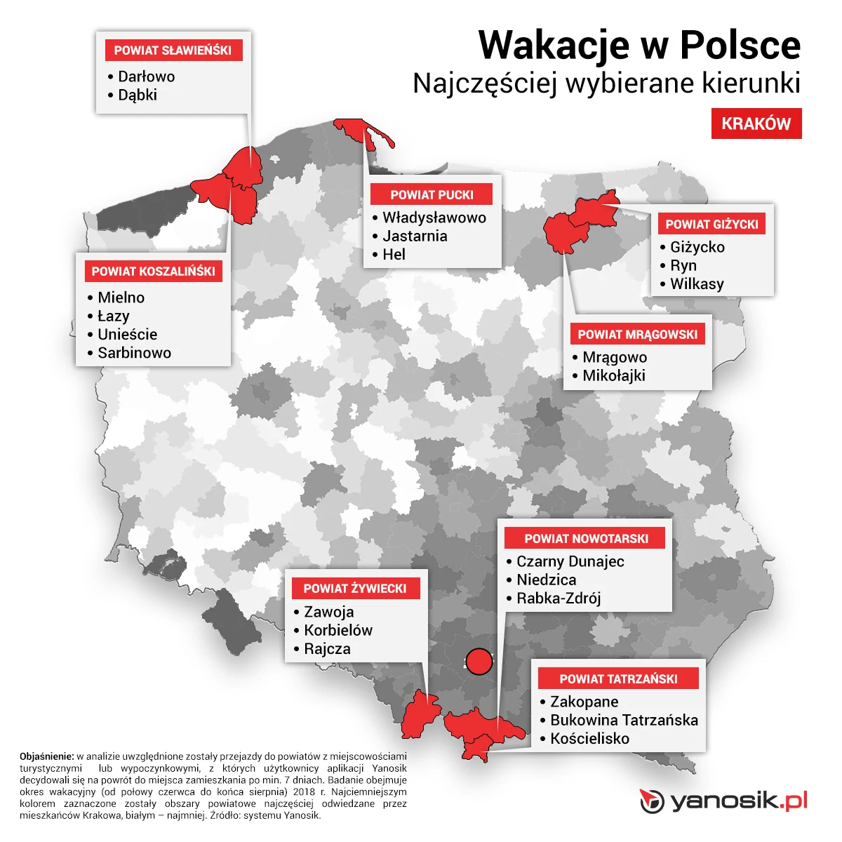 Najczęściej wybierane kierunki na urlop w Polsce przez mieszkańców Krakowa