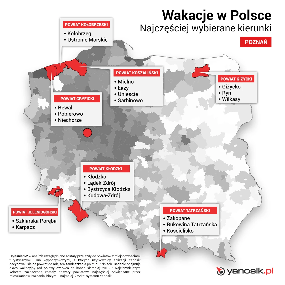 Najczęściej wybierane kierunki na urlop w Polsce przez mieszkańców Poznania