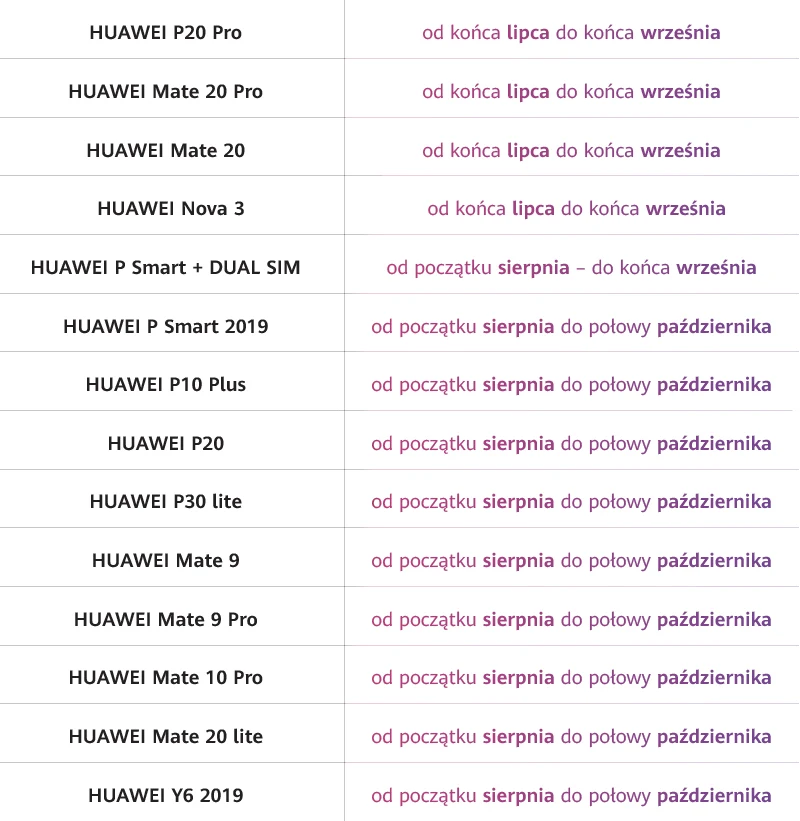 Harmonogram aktualizacji Harmonogram aktualizacji