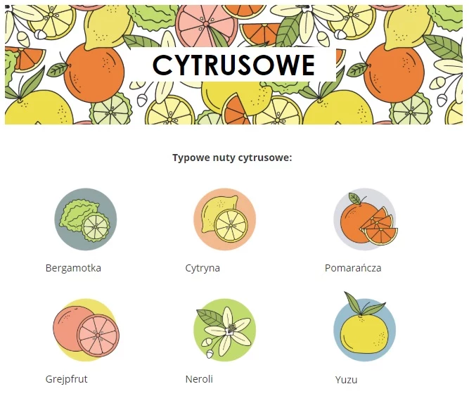 Zapachy cytrusowe są jednymi z najdawniej używanych przez człowieka. Olejki eteryczne pozyskuje się ze skórek owoców cytrusowych, takich jak bergamotka, cytryna, czy pomarańcza. Te świeże i orzeźwiające zapachy właściwe są dla wód kolońskich.Ta rodzina obejmuje poniższe grupy zapachów: Cytrusowe, Cytrusowo-korzenne, Cytrusowo-aromatyczne, Cytrusowo-kwiatowo-szyprowe, Cytrusowo-drzewne, Cytrusowo-kwiatowo-drzewne, Cytrusowo-piżmowe.