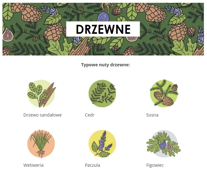 Zapachy drzewne obejmują ciepłe i luksusowe nuty drzewa sandałowego, czy paczuli. Mogą też posiadać nieco gorzkie zakończenie w postaci wetiweru lub cedru. Ta rodzina obejmuje poniższe grupy zapachów: Drzewne, Drzewno-iglasto-cytrusowe, Drzewno-korzenne, Drzewno-orientalne, Drzewno-aromatyczne, Drzewno-korzenno-skórzane, Drzewno-wodne, Drzewno-owocowe, Drzewno-piżmowe.