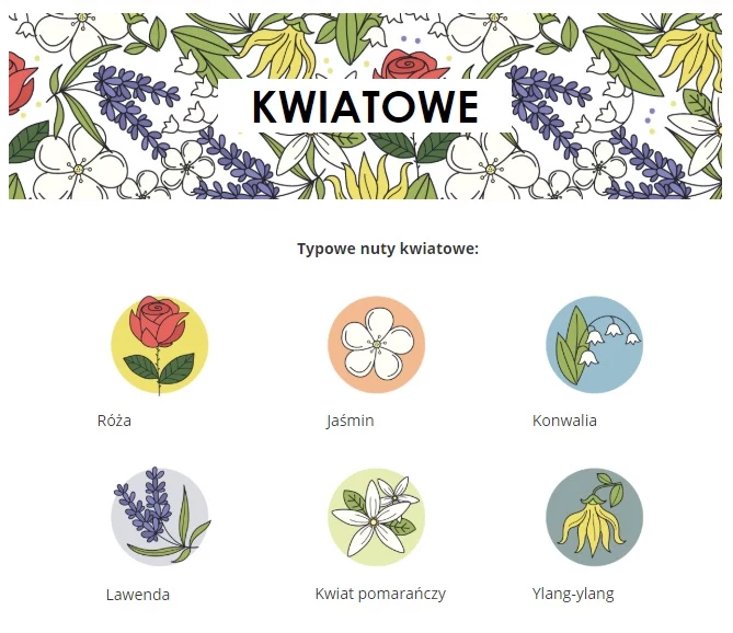 Kwiaty często uznawane są za podstawę perfumiarstwa. Rodzina kwiatowa jest najwięsza i obejmuje wszystkie zapachy, których głównym motywem jest pojedynczy kwiat lub też ich bukiet. Wiele z nich, jak choćby różę, jaśmin, lawendę czy ylang-ylang otrzymuje się w sposób naturalny z roślin. Inne, jak konwalia, peonia, czy frezja pozyskiwane są w sposób sztuczny, przede wszystkim ze względu na koszty. Kwiaty, tradycyjnie cenione w damskich perfumach, coraz częściej (głównie jako nuty serca) występują w zapachach przeznaczonych dla mężczyzn. Ta rodzina obejmuje poniższe grupy zapachów: Pojedynczy kwiat, Bukiet, Kwiatowo-piżmowe, Kwiatowo-aldehydowe, Kwiatowo-zielone, Kwiatowo-owocowo-drzewne, Kwiatowo-drzewne, Kwiatowo-wodne, Kwiatowo-owocowe.