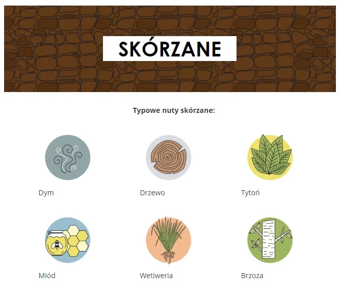 Czy uwierzylibyście, że współczesne perfumiarstwo dużo zaczerpnęło od garbarzy. Farbowanie skór i wytwarzanie z nich produktów wiązało się z bardzo nieprzyjemnymi zapachami, jak amoniak, czy odpady zwierzęce. Producenci zaczęli więc perfumować luksusowe produkty, jak rękawiczki, dzięki czemu chcieli trafić do bardziej wyrafinowanej klienteli. Dzisiejsze perfumiarstwo stara się odtworzyć charakterystyczną mieszankę zapachu skóry z zapachami kwiatowymi, drzewnymi, żywicznymi, dymnymi czy też miodem lub tytoniem. Ta rodzina obejmuje poniższe grupy zapachów: Skórzane, Skórzano-kwiatowe, Skórzano-tytoniowe.