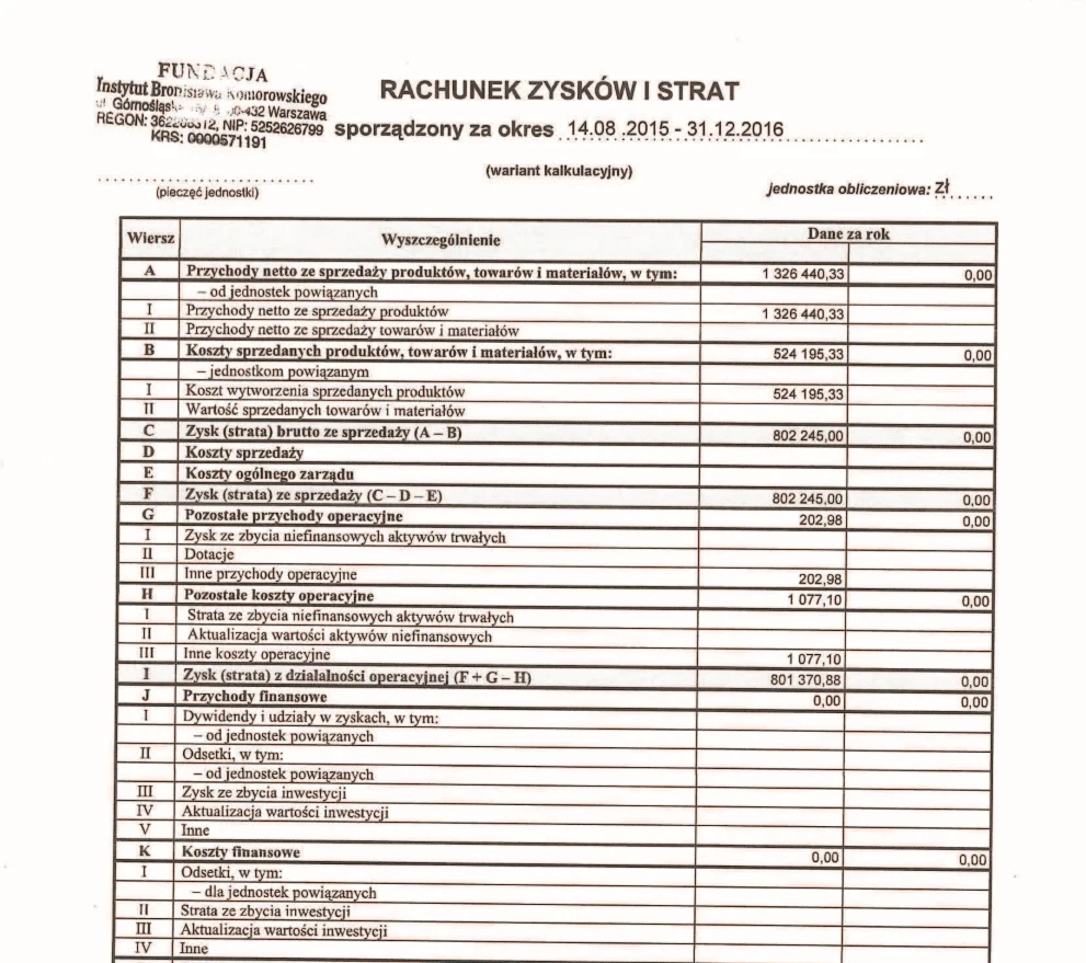 Rachunek zysków i strat fundacji