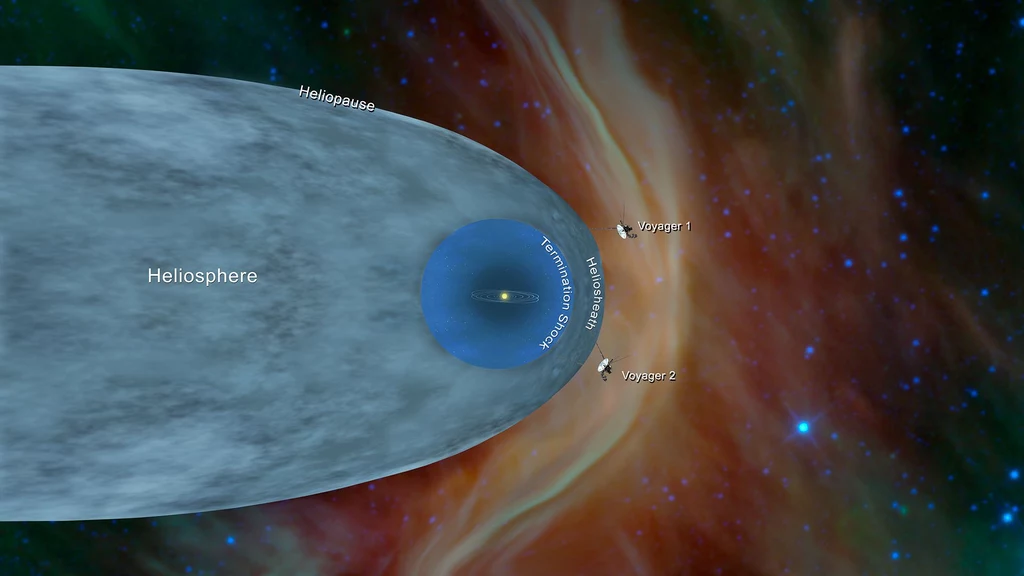 Wizualizacja możliwego wyglądu słonecznej heliosfery wraz z lokalizacją sond Voyager 