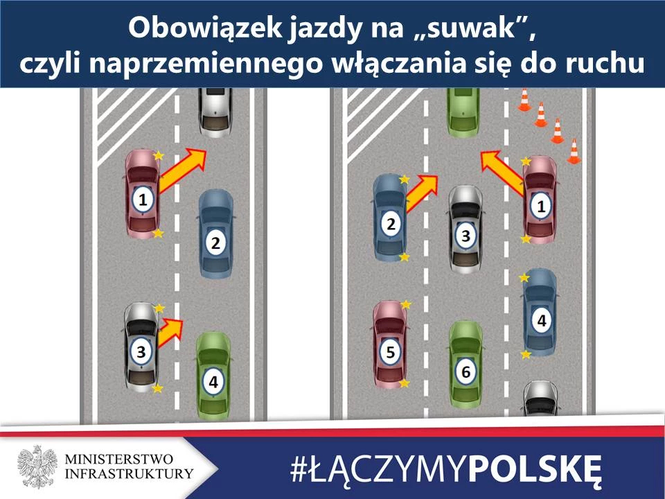 Ministerstwo Infrastruktury popełniło kardynalny błąd na oficjalnej grafice i nie zamierza go poprawiać. Przy "suwaku" nie ma mowy o włączaniu się do ruchu przez żaden z pojazdów