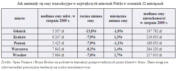 Na pewno warto wykorzystać obecną sytuację na inwestowanie w nieruchomości