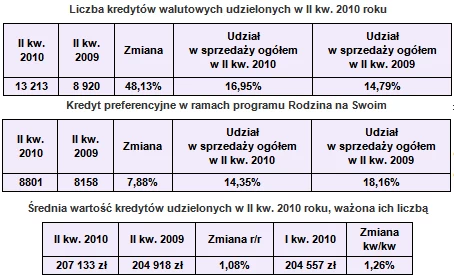 Źródło: banki