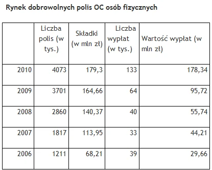Źródło: KNF, zestawienie własne