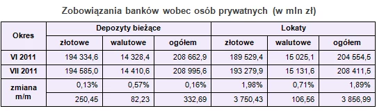 Źródło: NBP