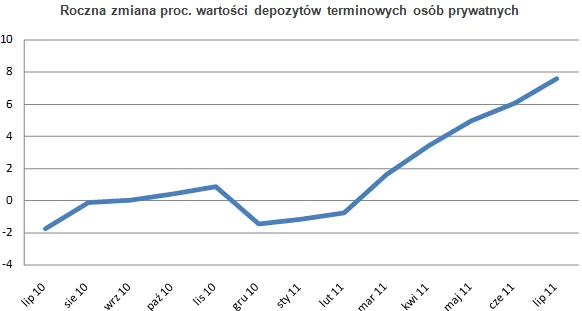 Źródło: NBP