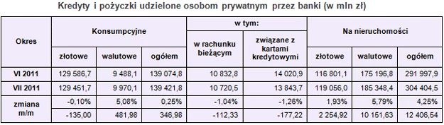 Źródło: NBP