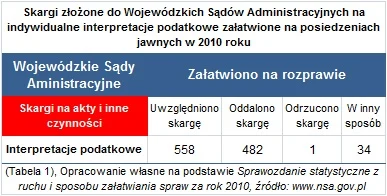 Autor: Krzysztof Oflakowski