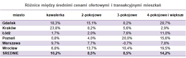 Źródło: Domiporta.pl