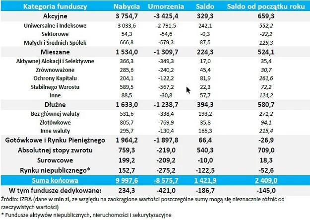 Świetny wynik funduszy absolutnej stopy zwrotu