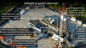 Odwiert za gazem ziemnym